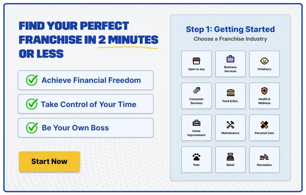 0524_FRANCHISE_ARTICLE FRANCHISE QUIZ AD UNIDADE V2B