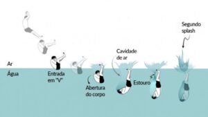 É bombaaa! "Manu jumping", o "mergulho" neozelandês agora respinga em todo o planeta