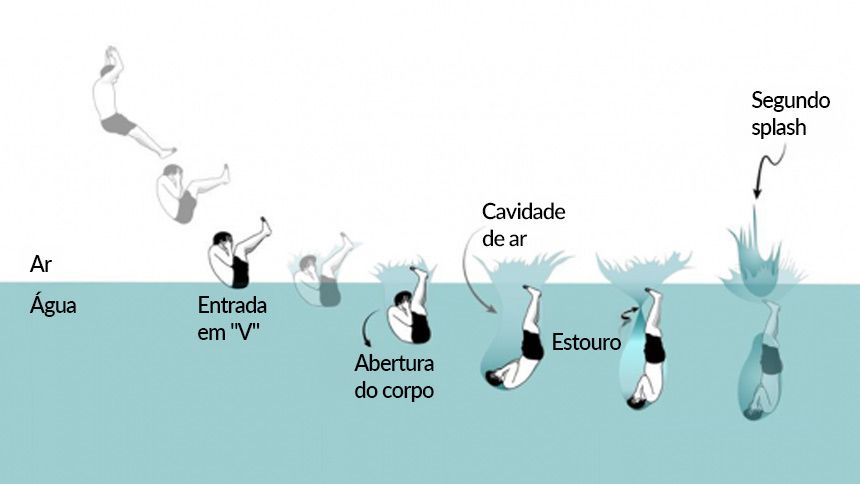 É bombaaa! "Manu jumping", o "mergulho" neozelandês agora respinga em todo o planeta